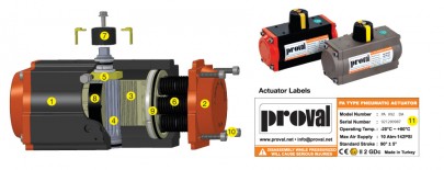 Actuator khí nén series A210