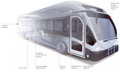 Hệ thống mở cửa xe bus